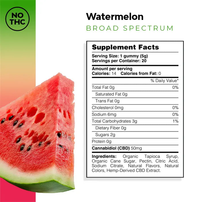 CBD Gummies Watermelon 1,000MG