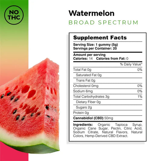 CBD Gummies Watermelon 1,000MG