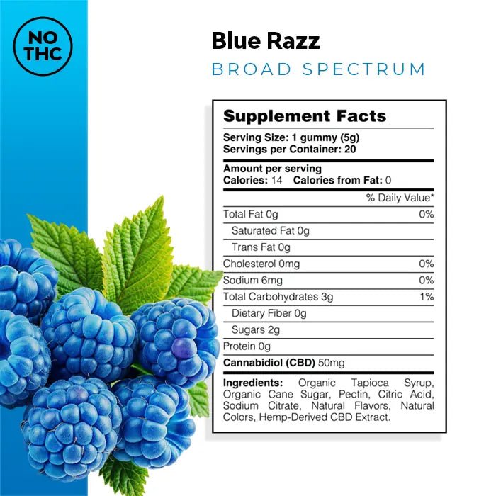 Gomitas de CBD Frambuesa Azul 1,000MG