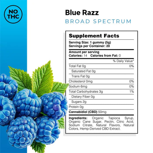 Gomitas de CBD Frambuesa Azul 1,000MG