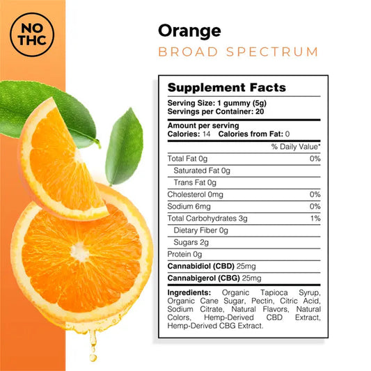 Gomitas de CBD + CBG Relief Naranja 1,000MG