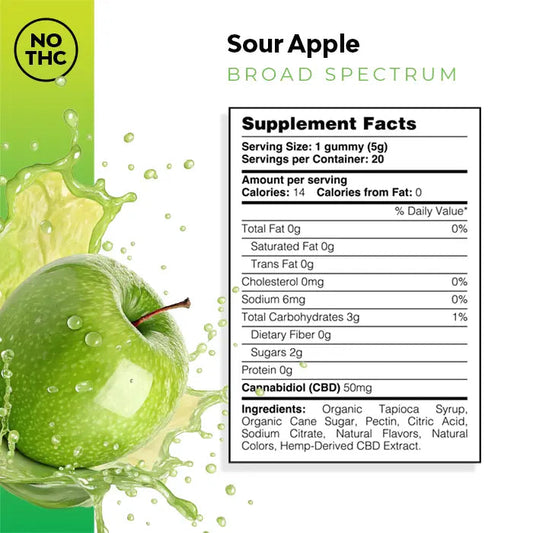 Gomitas de CBD Manzana Ácida 1,000MG
