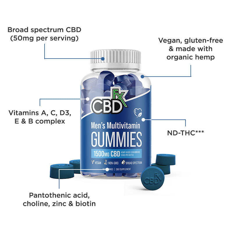Gomitas de CBD + Multivitaminas Mujeres/Hombres 1,500MG