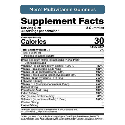 Gomitas de CBD + Multivitaminas Mujeres/Hombres 1,500MG