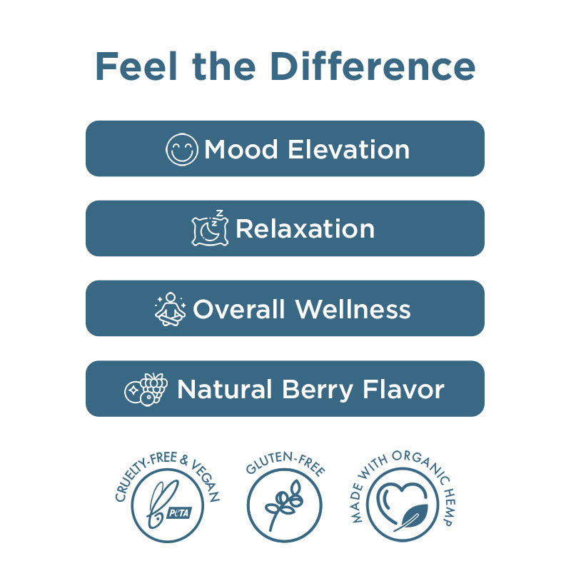 Gomitas de CBD Frutos Rojos 1,500mg