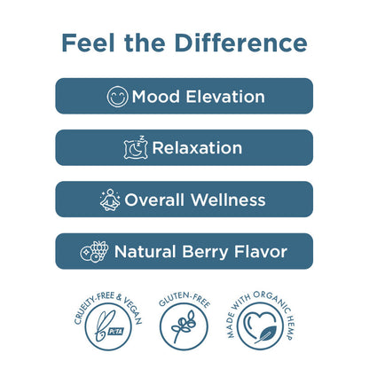 Gomitas de CBD Frutos Rojos 1,500mg