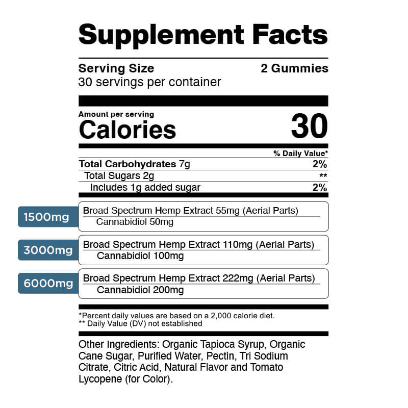 Gomitas de CBD Frutos Rojos 1,500mg