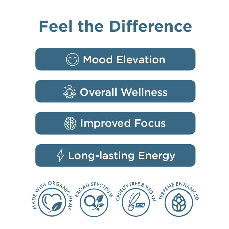 Morning CBD + CBG Capsules 1,800MG Broad Spectrum
