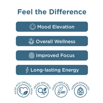 Morning CBD + CBG Capsules 1,800MG Broad Spectrum