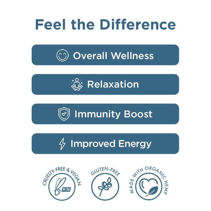 Gomitas de CBD + Multivitaminas Mujeres/Hombres 1,500MG