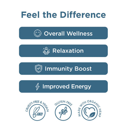 Gomitas de CBD + Multivitaminas Mujeres/Hombres 1,500MG