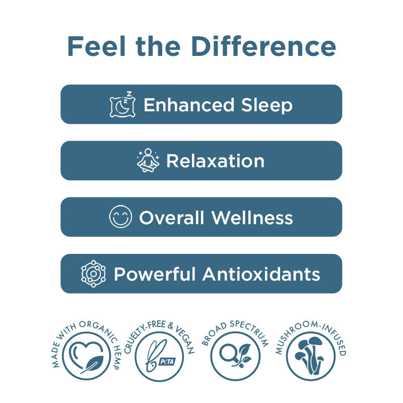 Relax CBD + CBN + Broad Spectrum Mushroom Tincture (1,000-2,000 mg)