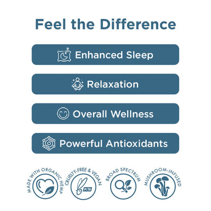 Relax CBD + CBN + Broad Spectrum Mushroom Tincture (1,000-2,000 mg)