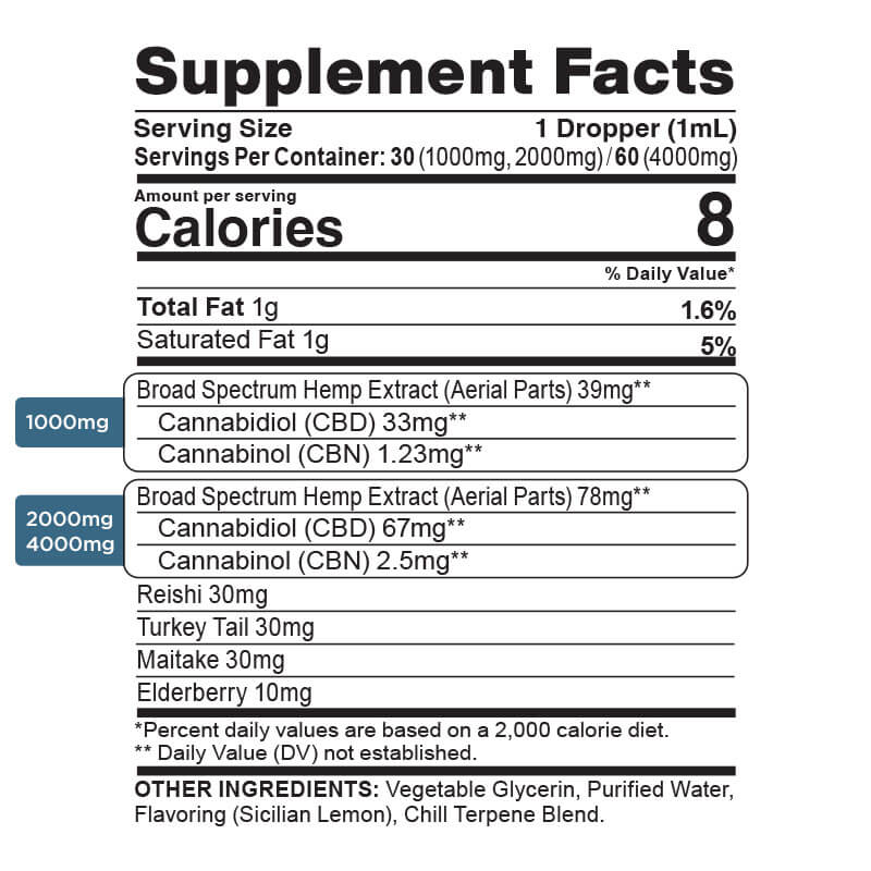 Relax CBD + CBN + Broad Spectrum Mushroom Tincture (1,000-2,000 mg)