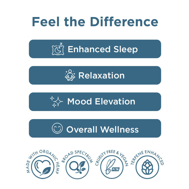Cápsulas Night CBD + CBN 1,800MG Broad Spectrum