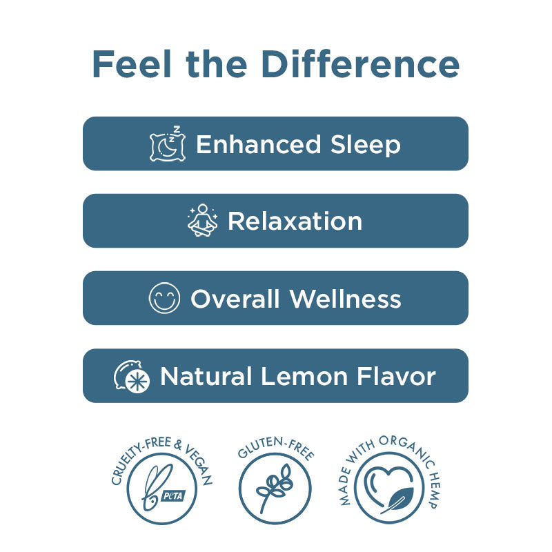 CBD + Melatonin Sleep Gummies 1,500mg