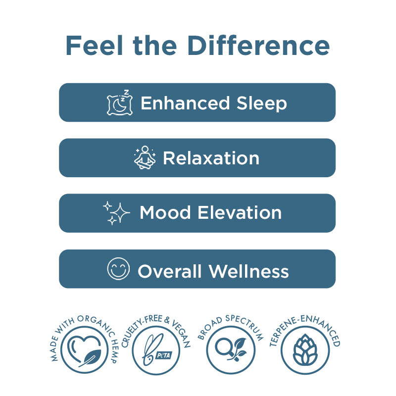 Tintura Sleep CBD + CBN Broad Spectrum (1,000-2,000 mg)