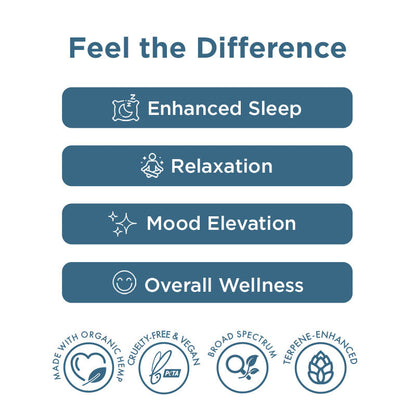 Tintura Sleep CBD + CBN Broad Spectrum (1,000-2,000 mg)
