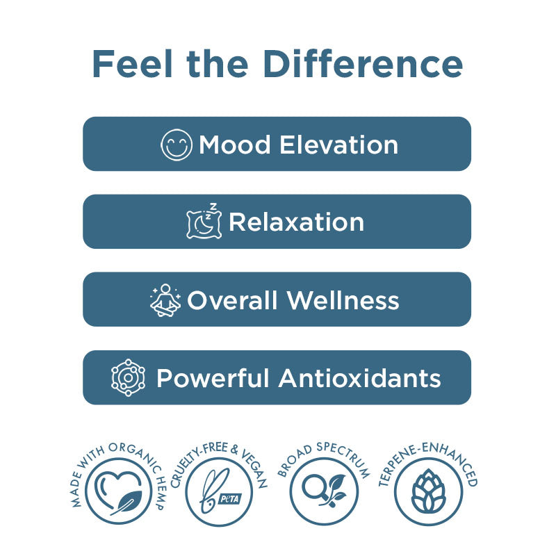 Wellness CBD + CBG Broad Spectrum Tincture (500-2,000 mg)
