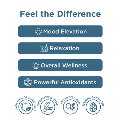Wellness CBD + CBG Broad Spectrum Tincture (500-2,000 mg)