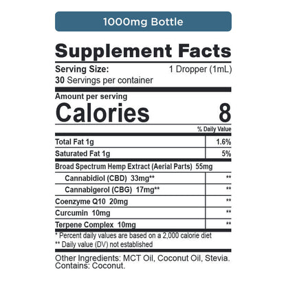 Wellness CBD + CBG Broad Spectrum Tincture (500-2,000 mg)