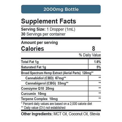 Wellness CBD + CBG Broad Spectrum Tincture (500-2,000 mg)