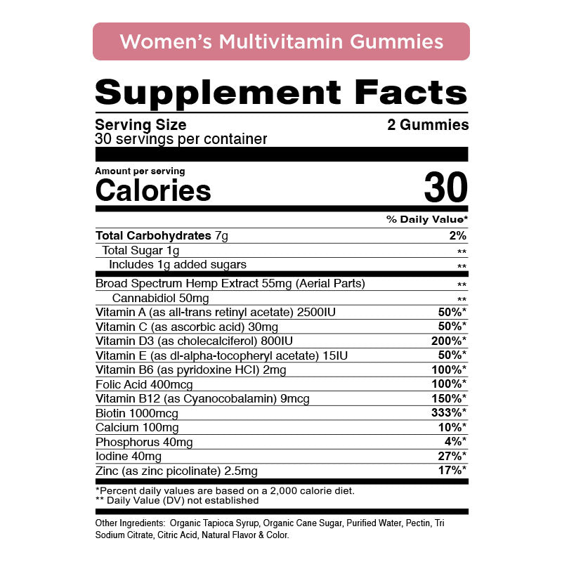 Gomitas de CBD + Multivitaminas Mujeres/Hombres 1,500MG